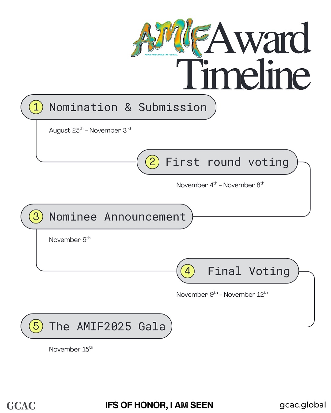 AM/IF Awards · the 2025 submission extension — image 2